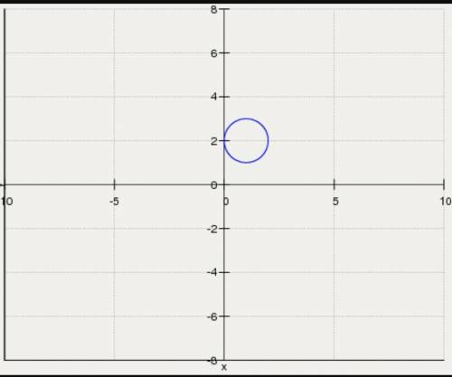 (x-1)² ∙ (y-2)² =16 Построить график