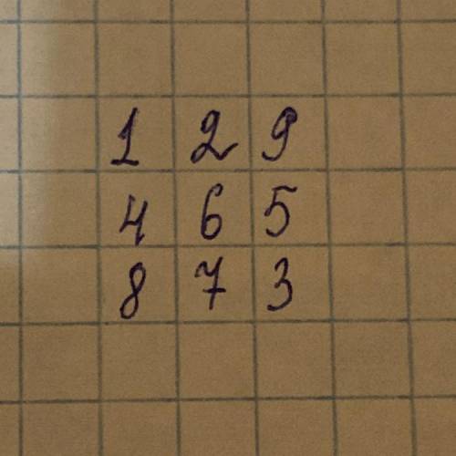 Числа от 1 до 9 расставили в клетки таблицы 3×3 так, что сумма чисел на одной диагонали равна 10, а