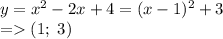 y=x^2-2x+4=(x-1)^2+3\\=(1;\;3)