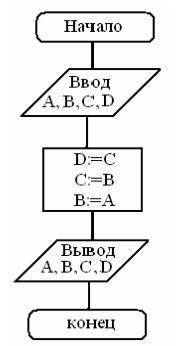 Найди A,B,C,D, если изначально: A=5,B=7,C=4,D=18