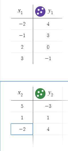 Математика 6 класс, y=-x+2 по графику 1. Определите координаты точек пересечения x, y 2. Значение фу