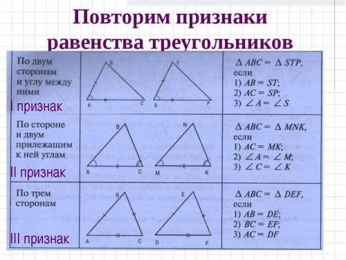 1 и 3 свойство равенства треугольнико​