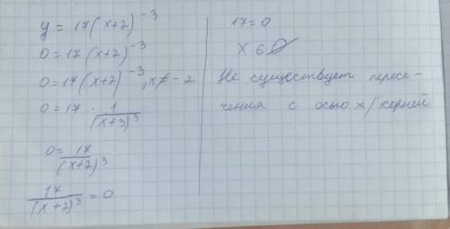 Найдите область определения y=17(x+2)^-3