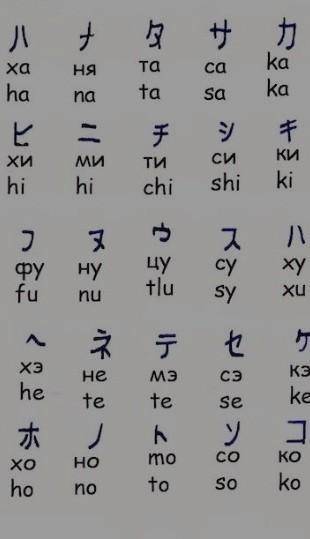 С чего лучше всего начать учить японский язык? (также можете скинуть алфавит (понятный))​