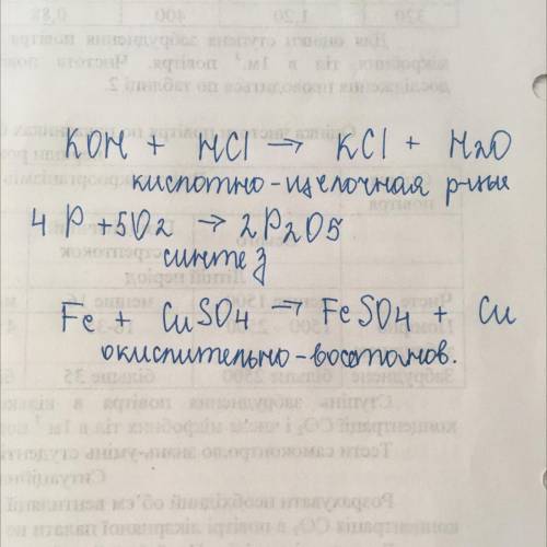 Определите и подпишите тип реакции: Уравнения реакции Тип реакцииKOH+HCL→KCL +H2O P +O2→P2O5 Fe + Cu