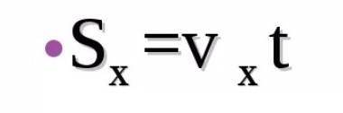 Формула для расчёта проекции вектора перемещения для любого вида