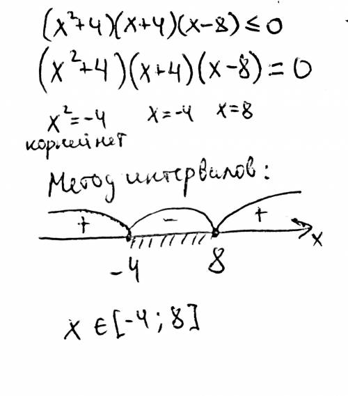 Решите неравенство (х^2+4)(х+4)(x-8)<=0