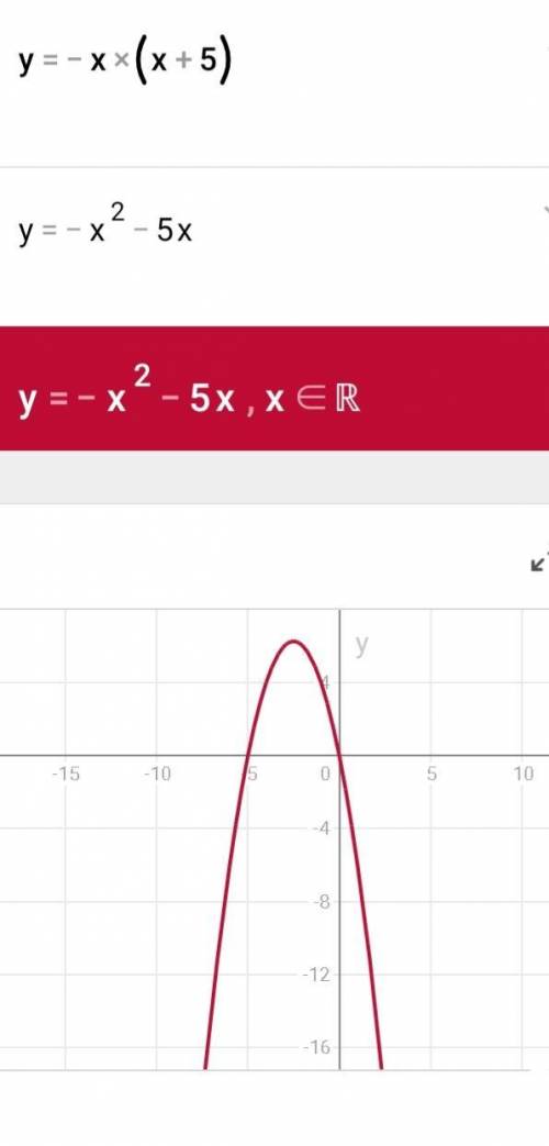 Постройте график функции y=-x(x+5)