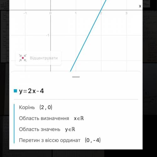 Y=2x-4 побудуйте графік функції з розвязком будь ласка