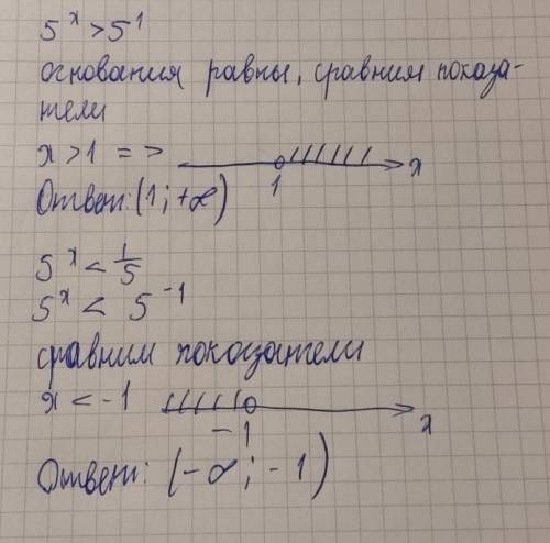 Решить графические неравенства 5^x>5 5^x<1/5