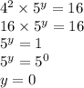 {4}^{2} \times {5}^{y} = 16 \\ 16 \times {5}^{y} = 16 \\ {5}^{y} = 1 \\ {5}^{y} = {5}^{0} \\ y = 0