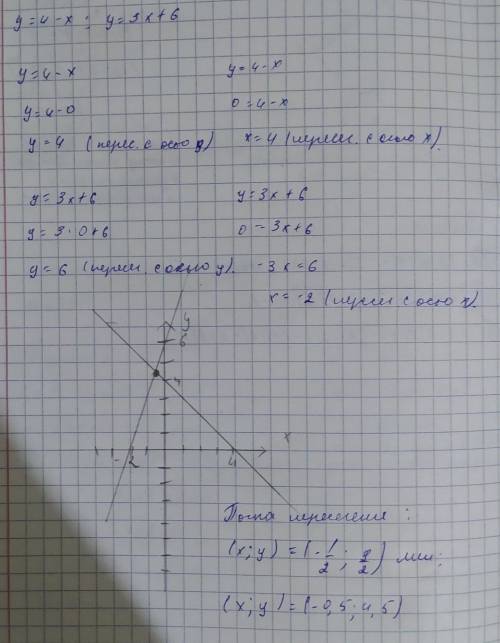 Найдите координаты точки пересечения прямых у= 4-х и у= 3х+6​