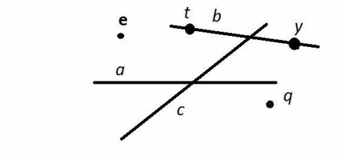 Начерти три прямые: а, b и с Пересекаются а и с, с и bНа прямой b отметить точки t и y, они должны л