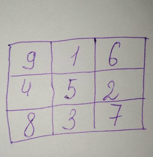 Заповніть клітинки таблиці 3 х 3 цифрами від 1 до 9 так, щоб кожне з 4 чисел у кутах було принаймні