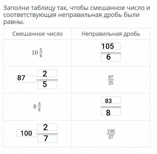 Заполни таблицу так, чтобы смешанное число и соответствующая неправильная дробь были равны.​