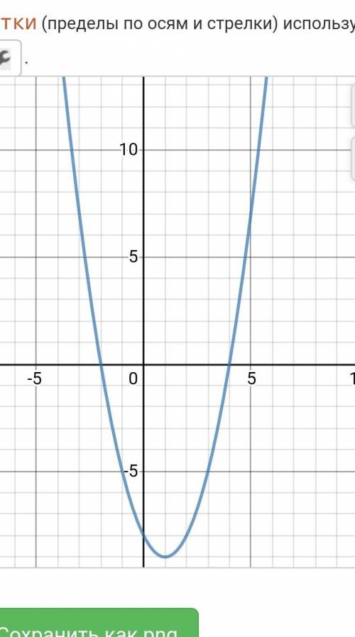 Y=x^2-2x-8 Найдите промежуток возрастания