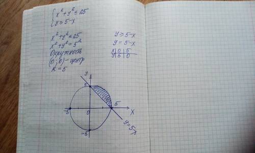 Нарисуйте набор точек, являющийся решением системы неравенств x^2 + y^2 ≤ 25 y ≥5−x