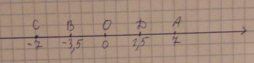 4. а) На координатной прямой отметьте точки А7), B(-3,5), C(-7), D(2,5) б) Укажите точки с противопо