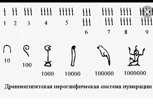 Запишите древнеегипетскими знаками число 1148 , 416, 324