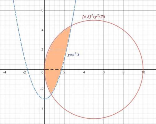 Нарисуйте набор точек, являющийся решением системы неравенств {х^2+у^2-10х<=0{у-х^2+3>0​