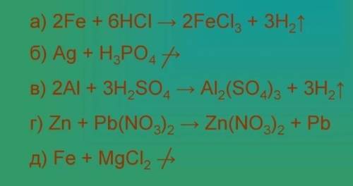 Допишите практически осуществимые реакции: А) Fe+HCl= Б) Ag+H3PO4= B) Al+H2SO4= б