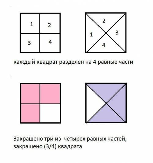 На сколько равных частей разделен каждый квадрат на чертеже?найди площадь трёх четвёртых долей каждо