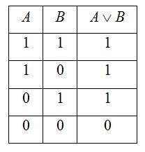Найдите значения выражения ((0 & 1) U 0) & (1 U 1)
