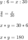 y : 6 = x : 30\\\\ \frac{y}{6} =\frac{x}{30} \\\\x * y = 30 * 6\\\\x * y = 180