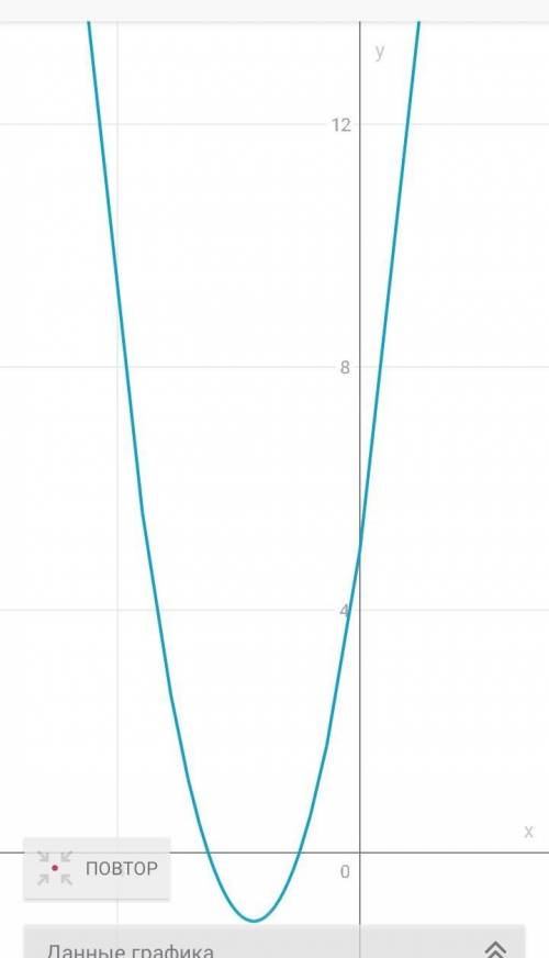 Построить график (гипербола)y=(2x+5)/(x+1)