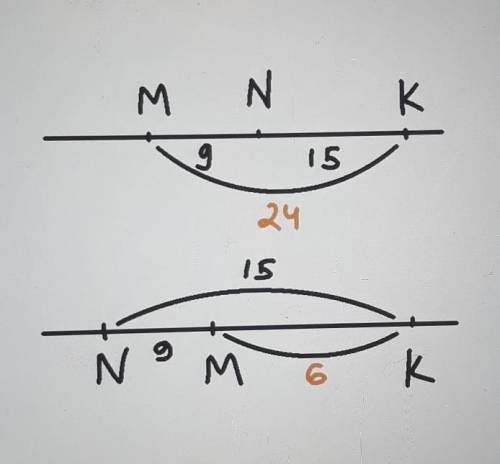 Точки M , N и К расположены на одной прямой линий , причем MN = 9 см , NK = 15 см. Какой может быть