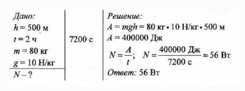 Решение задач по теме «Работа и мощность» 1) Действуя силой 80 Н, человек поднимает из колодца глуби