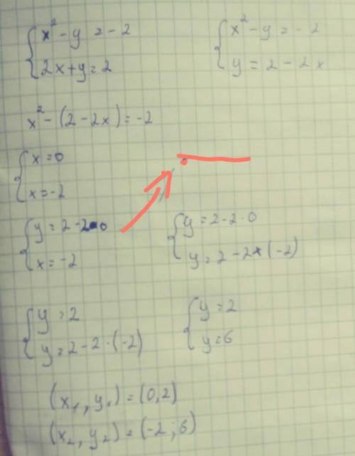 Решите систему уравнений:х^2-у=-2,2х+у=2​