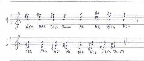 Письменно построй аккорды: Б6, М6, Б6/4, М6/4 от ноты «ля».​