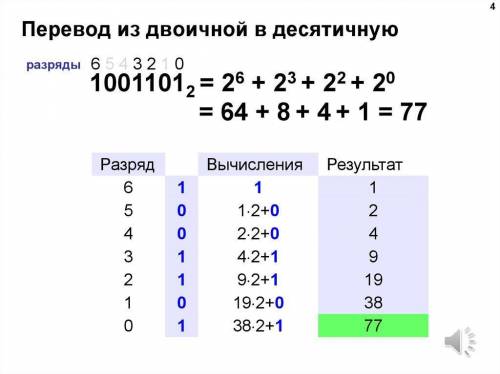 Переведите числа из двоичной системы счисления в десятичную систему счисления, и найдите сумму этих