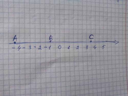 4) заданиеИзобразите на координатной прямой, точки: А(-4,5) , В(-1) , С(3,5)​
