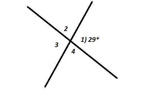 Найдите углы образованные при пересечении двух прямых если один из них равен 29 градусов ​