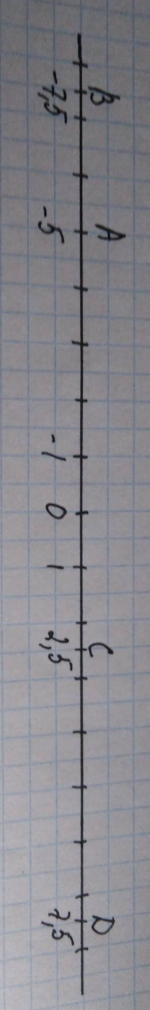 A)на кординатной прямой отметьте точки A(-5).B(-7,5).C(2,5).D(7,5) б)Укажите точки с противоположным
