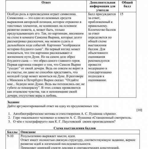 Проанализируйте эпизод из произведения А.С. Пушкина «Станционный смотритель». 1. Герои2. Сюжетная ли