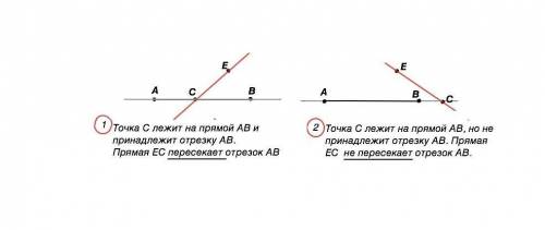Даны прямая АС, точка Д, не лежащая на прямой АС, и точка К, лежащая на прямой АС. Каково взаимное р