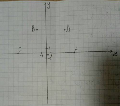 4.а):На координатной прямой отметьтеточки A(6), B(-2,5), C(-6), D(4,5). б)Укажите точки с противопол