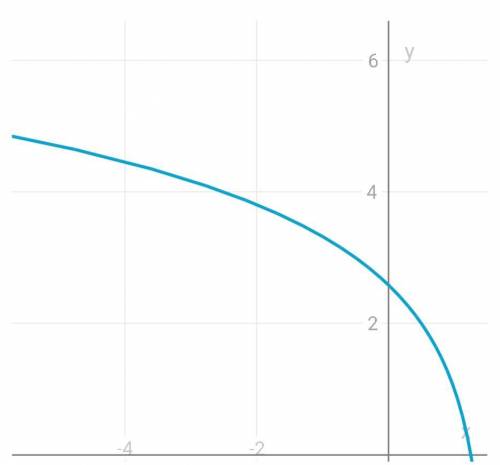 постройте график функции и запишите экстремумы а) у=|х^2-4| , б) у=|х^2-4х-1|​