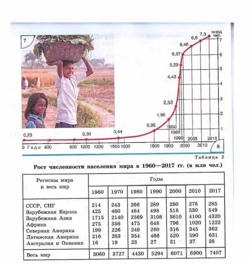 Проанализируйте схему на рисунке 97 какова роль