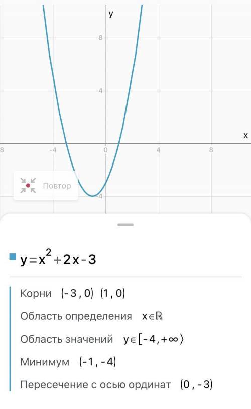 Y=x^2+2x-3 Постройте график функции 1
