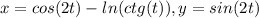 x = cos(2t) - ln(ctg(t)), y = sin(2t)