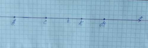 На координатном луче отметьте точки А(-6), В(4),С(-2,5), К(1,5). За единичный отрезок возьмите 1см.