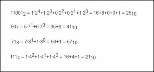 Перевести в десятичную систему счисления (решение + ответ): 1. 110012 = 25 2. 567 = 41 3. 718=57 4.