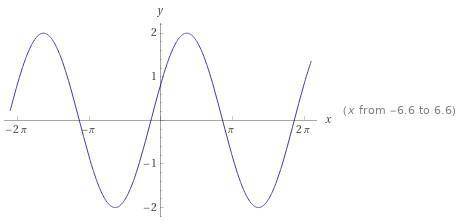 Постройте график функции y=-2 cos⁡ х+2