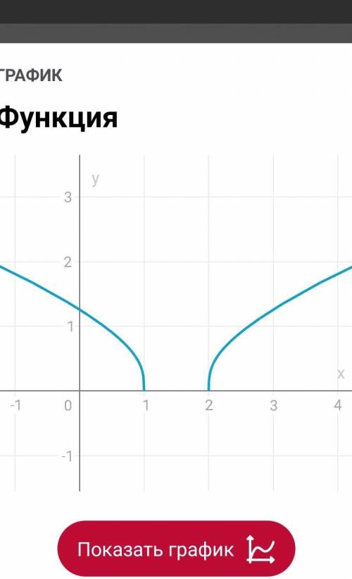 Провести полное исследование функции и построить её график: у = (х^2- 3х+2)^(1/3)