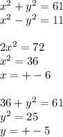 x^{2} + y^{2} = 61 \\ {x}^{2} - {y}^{2} = 11 \\ \\ 2x^{2} = 72 \\ {x}^{2} = 36 \\ x = + - 6 \\ \\ 36 + {y}^{2} = 61 \\ {y}^{2} = 25 \\ y = + - 5