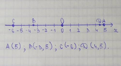 Постройте координатную прямую . на координатное прямой отметьте точки А(5),В(-3,5)С